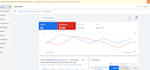 setup advance google ads campaign and management