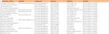 do phone number and email scraping, data scraping, email scraping