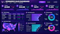 do professional dashboards using powerbi