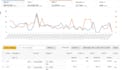 setup, manage optimize amazon PPC campaigns, advertising, amazon sponsored ads