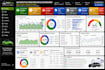 do excel dashboards with advanced formulas, vlookup, excel graph