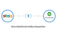 integrate quickbooks and zoho deluge API or 2 hours dev