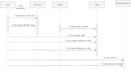 make professional srs document and uml diagrams