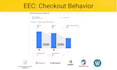 setup enhanced ecommerce tracking for ga4