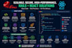 build ruby on rails backend API, fix bugs and develop react apps