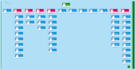 design flowchart, and organizational chart immediately