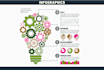 design creative and professional infographics