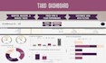 share an automated kanban board template