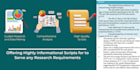 perform a comprehensive systematic review with meta analysis
