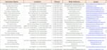 do fast and accurate data entry, file conversion, and typing
