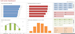 create an interactive and automated excel dashboard