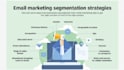 do email automation on activecampaign, mailchimp, hubspot