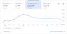 set up your google analytics 4