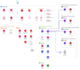 diagram your AWS architecture