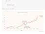 do big data analytics and data science projects