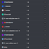 make you a cool discord server