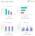 provide excellent graphical presentation of your data