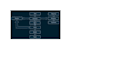 do automation, manual, API, web application testing