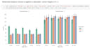 do data analysis and visualization by python in jupyter  notebook