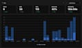 build custom iot dashboards for your industrial projects