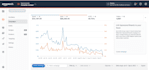 be your professional amazon virtual assistant fba private label
