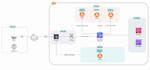 integrate devices using modbus, opc ua, mqtt, lorawan, and rest API for iiot