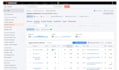 fix wordpress onpage SEO and technical optimization with yoast or rankmath