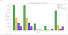 create interactive data visualization charts and graphs