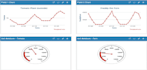 do esp32 and esp8266 based iot projects