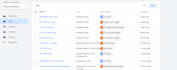 setup google ads conversion tracking,analytics4, GTM,ga4 ecommerce tracking