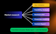 do saas market research and competitor analysis