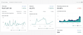 do shopify store review, SEO audit, competitor analysis, cro report