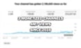 do a detailed youtube channel audit
