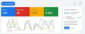 setup effective google ads, ppc campaign and display ads campaign