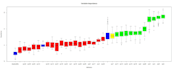 build predictive models and forecast trends using ai and ml