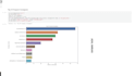 do data analytics and machine learning by using python