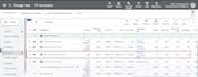 setup remarketing display ads campaign at your google ads