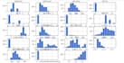 do data science, and machine learning using python