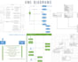 do system analysis and design