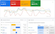 setup your google ads and facebook ads campaigns