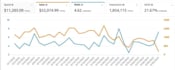 setup, manage, and optimize your amazon PPC campaigns for your amazon business
