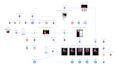 map out a profitable sales funnel