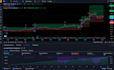 code your trading ideas as a tradingview pine script developer