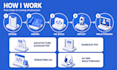 architect production AWS digitalocean gcp azure cloud infrastructure