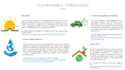 write about sustainable built environment