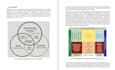 write about sustainable, green and eco friendly building