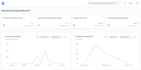 do implementation of erpnext in manufacturing industry