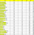 do high quality backlinks with 10 days drip feed