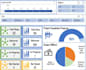 design an interactive excel dashboard with charts, pivot tables and slicers