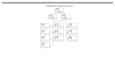 design professional process maps and flows in 12 hours